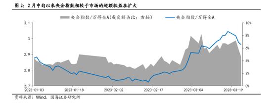 国海策略：中特估有哪些投资机会？