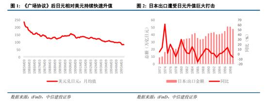 中信建投：跳出资产负债表看资产负债表衰退