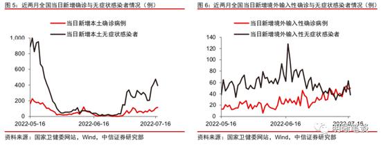 中信证券明明：从30亿到120亿，市场在交易什么？