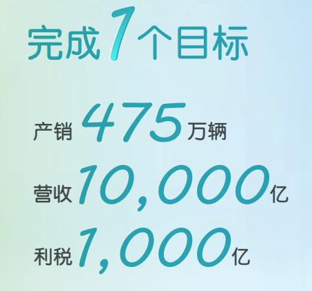 5000亿汽车巨头，四季度净利仅600万，发生了什么？