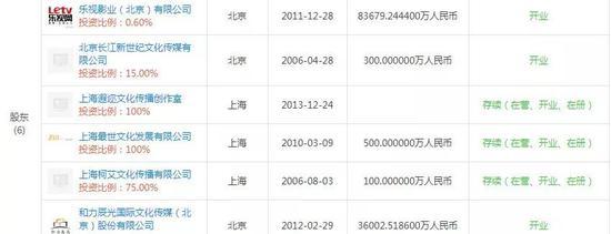 郭敬明担任股东的企业(天眼查/图)
