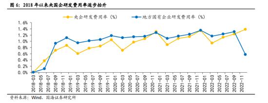 国海策略：中特估有哪些投资机会？