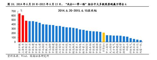 国海策略：中特估有哪些投资机会？