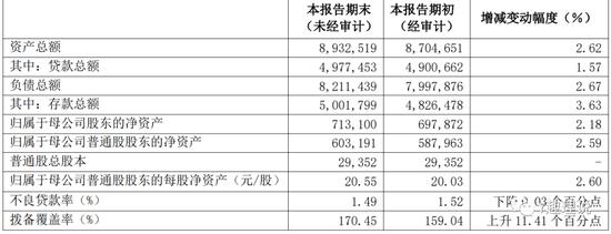 罚单频出！浦发银行面临“双降” 信用卡业务被称为“被投诉之王”