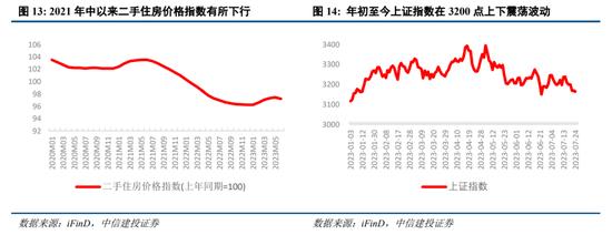 中信建投：跳出资产负债表看资产负债表衰退