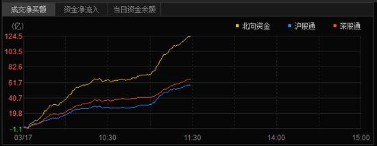 太飙了！A股突然大涨，外资疯狂扫货，发生了什么？李嘉诚公司股票意外大跌，700亿巨头也崩了