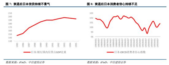 中信建投：跳出资产负债表看资产负债表衰退