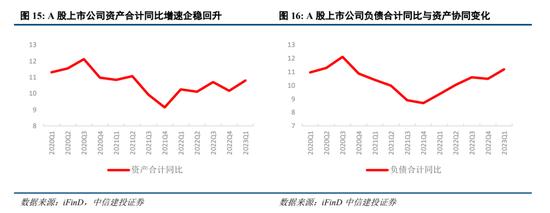 中信建投：跳出资产负债表看资产负债表衰退