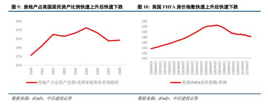 中信建投：跳出资产负债表看资产负债表衰退