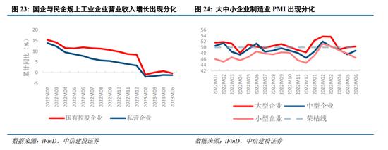 中信建投：跳出资产负债表看资产负债表衰退