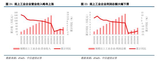 中信建投：跳出资产负债表看资产负债表衰退