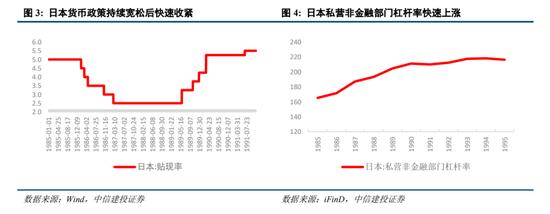 中信建投：跳出资产负债表看资产负债表衰退