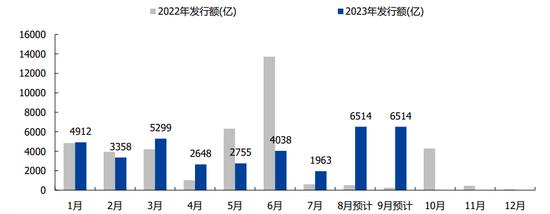 建筑板块：国企改革持续深化  基本面与主题双重驱动估值修复