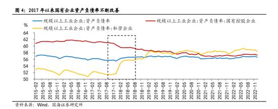 国海策略：中特估有哪些投资机会？