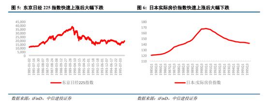 中信建投：跳出资产负债表看资产负债表衰退