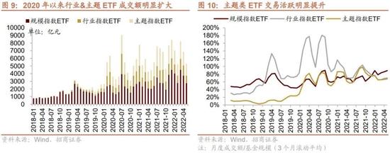 招商策略：ETF纳入互联互通，有哪些潜在标的？影响如何？