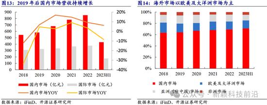 开源证券：中兴通讯近10年累计研发投入超1400亿元，以算力为代表的第二曲线业务有望迎来快速增长（深度）