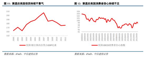 中信建投：跳出资产负债表看资产负债表衰退