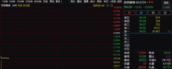 突发！2500亿巨头暴跌30%，美商务部下黑手，将33家中国实体纳入"未经核实名单"！冲击多大？最新回应来了