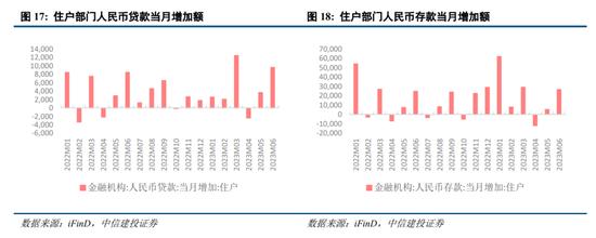 中信建投：跳出资产负债表看资产负债表衰退