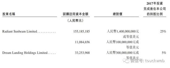 万物云明日上市：估值超500亿港元 瑞轩与达丰成高位接盘侠