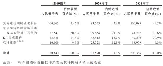 经纬天地，来自广东珠海，递交招股书，拟香港IPO上市