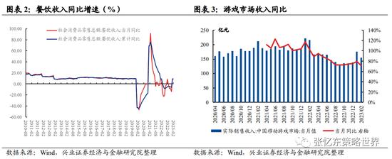 张忆东：短期参与不宜迟，互联网正迎来一段具有较强操作性的月度反弹行情