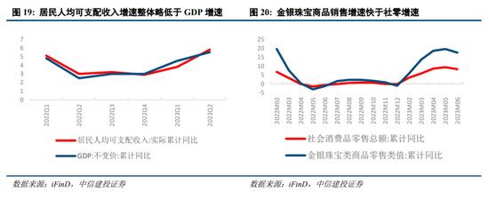 中信建投：跳出资产负债表看资产负债表衰退