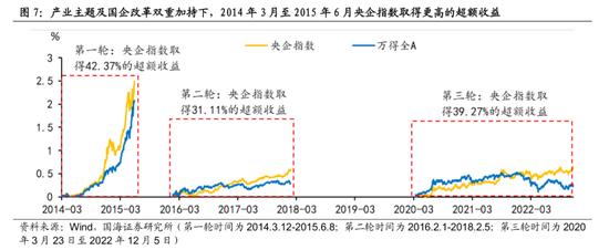 国海策略：中特估有哪些投资机会？