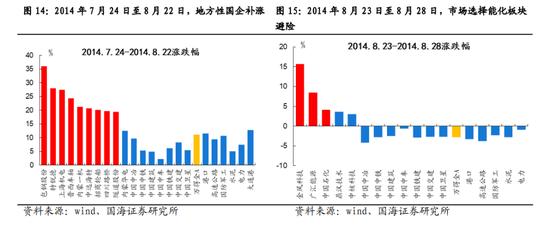 国海策略：中特估有哪些投资机会？