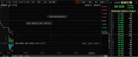 突发！2500亿巨头暴跌30%，美商务部下黑手，将33家中国实体纳入"未经核实名单"！冲击多大？最新回应来了