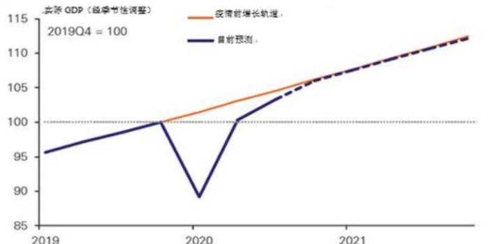 2021山西GDP_山西各市gdp排名