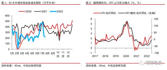 中信证券明明：从30亿到120亿，市场在交易什么？