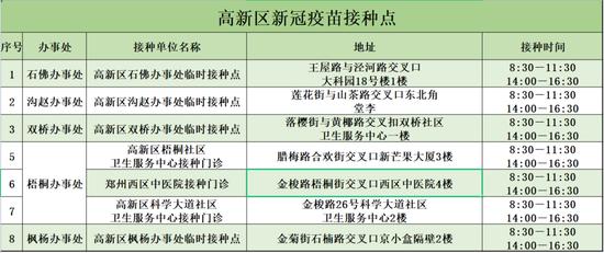 河南郑州第四针、吸入式疫苗开始接种，去哪儿可以打？