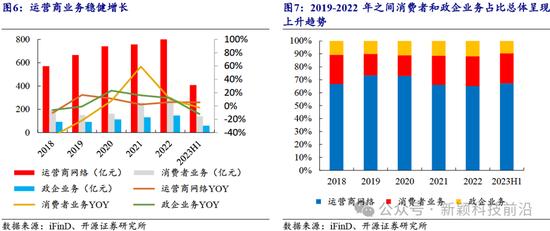 开源证券：中兴通讯近10年累计研发投入超1400亿元，以算力为代表的第二曲线业务有望迎来快速增长（深度）