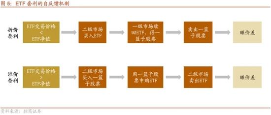 招商策略：ETF纳入互联互通，有哪些潜在标的？影响如何？