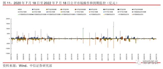 中信证券明明：从30亿到120亿，市场在交易什么？