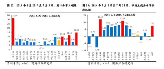 国海策略：中特估有哪些投资机会？