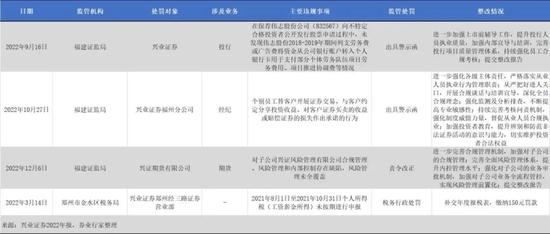 因“唱高散货”收到跨境函件，兴业证券的出海事业……