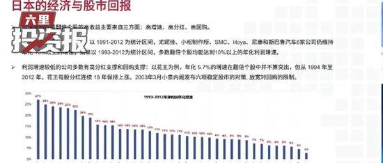 睿远基金总经理饶刚：当前A股的隐含回报率已经非常有吸引力，风险溢价处在历史极值附近