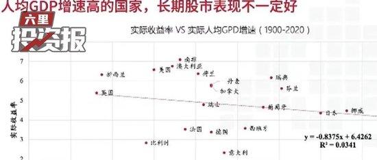 睿远基金总经理饶刚：当前A股的隐含回报率已经非常有吸引力，风险溢价处在历史极值附近