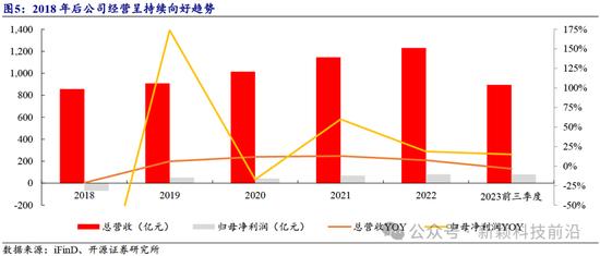 开源证券：中兴通讯近10年累计研发投入超1400亿元，以算力为代表的第二曲线业务有望迎来快速增长（深度）