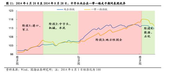 国海策略：中特估有哪些投资机会？