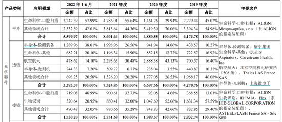 暴涨！暴涨！登陆科创板的茂莱光学成年内上市首日涨幅最高的新股