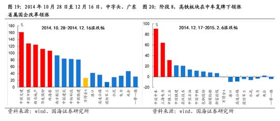 国海策略：中特估有哪些投资机会？