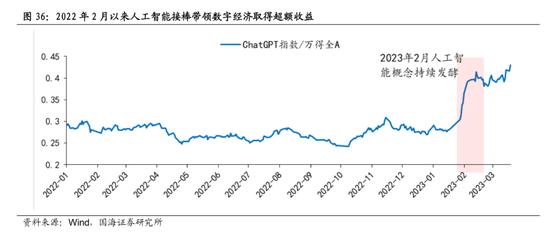 国海策略：中特估有哪些投资机会？