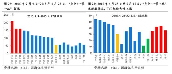 国海策略：中特估有哪些投资机会？