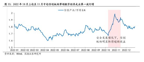 国海策略：中特估有哪些投资机会？