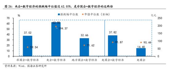 国海策略：中特估有哪些投资机会？