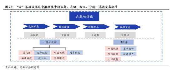 国海策略：中特估有哪些投资机会？